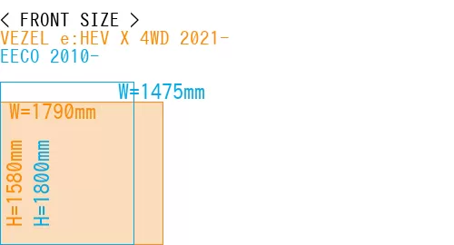 #VEZEL e:HEV X 4WD 2021- + EECO 2010-
